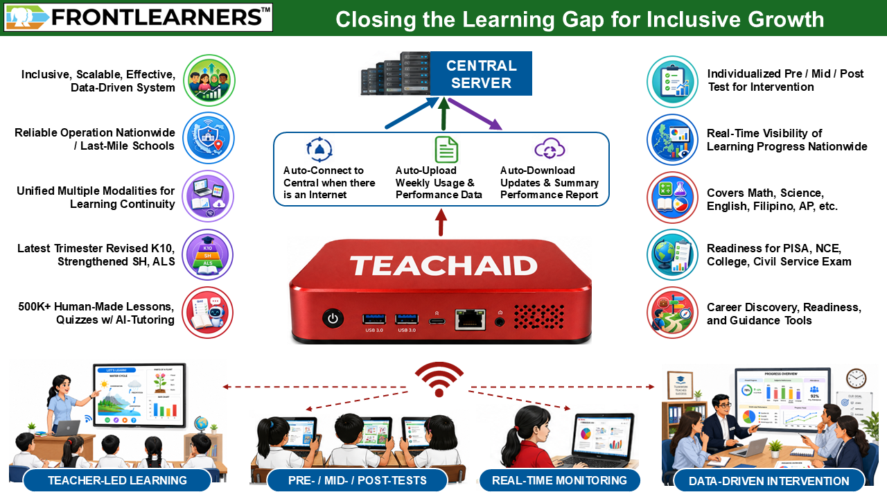 TEACHAID system overview for inclusive growth